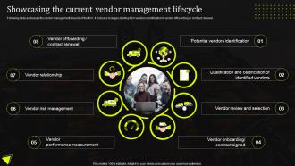 Showcasing The Current Vendor Management Lifecycle Stand Out Supply Chain Strategy