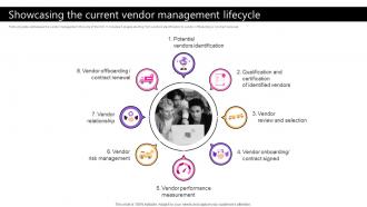 Showcasing The Current Vendor Management Taking Supply Chain Performance Strategy SS V