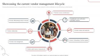 Showcasing The Current Vendor Strategic Guide To Avoid Supply Chain Strategy SS V