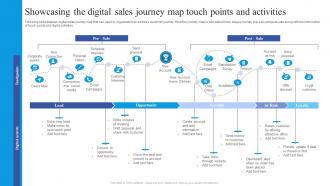 Showcasing The Digital Sales Journey Map Guide To Place Digital At The Heart Of Business Strategy Strategy SS V