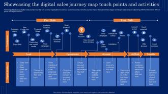 Showcasing The Digital Sales Journey Map Touch Points And Guide For Developing MKT SS