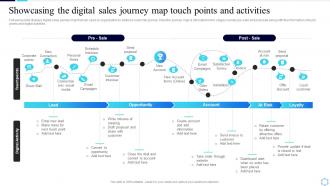 Showcasing The Digital Sales Journey Map Touch Points Guide To Creating A Successful Digital Strategy