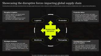Showcasing The Disruptive Forces Impacting Global Supply Chain Stand Out Supply Chain Strategy