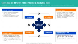 Showcasing The Disruptive Forces Impacting Successful Strategies To And Responsive Supply Chains Strategy SS