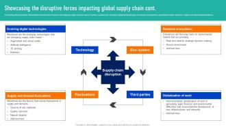 Showcasing The Disruptive Forces Impacting Successful Strategies To And Responsive Supply Chains Strategy SS Informative Template