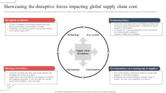 Showcasing The Disruptive Forces Strategic Guide To Avoid Supply Chain Strategy SS V Slides Visual