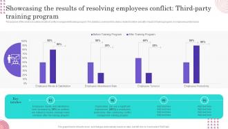 Showcasing The Results Of Resolving Employees Conflict Management Techniques