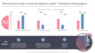 Showcasing The Results Of Resolving Employees Conflict Third Party Training Program