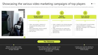 Showcasing The Various Video Marketing Campaigns Of Top Brand Development Strategies