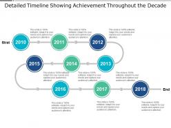 Showing achievement throughout the decade