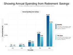 Showing annual spending from retirement savings