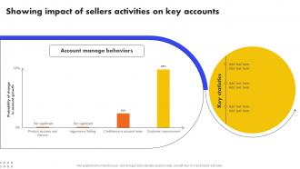 Showing Impact Of Sellers Activities On Key Accounts Analyzing And Managing Strategy SS V