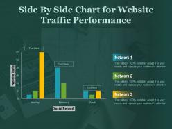 Side by side chart for website traffic performance