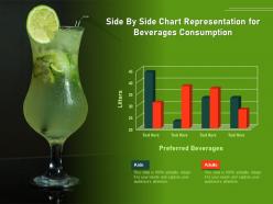 Side by side chart representation for beverages consumption
