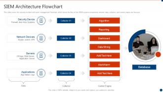 Siem architecture flowchart successful siem strategies for audit and compliance