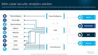 SIEM Cyber Security Analytics Solution
