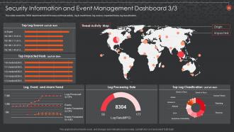 Siem For Security Analysis And Event Management Dashboard