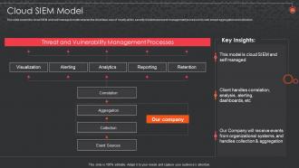 Siem For Security Analysis Cloud Siem Model