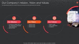 Siem For Security Analysis Companys Mission Vision And Values