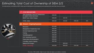 Siem For Security Analysis Estimating Total Cost Of Ownership Of Siem