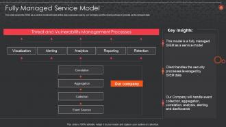 Siem For Security Analysis Fully Managed Service Model