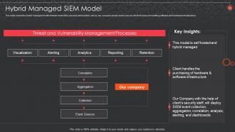 Siem For Security Analysis Hybrid Managed Siem Model