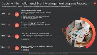 Siem For Security Analysis Information And Event Management Logging Process