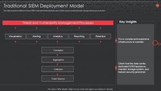 Siem For Security Analysis Traditional Siem Deployment Model