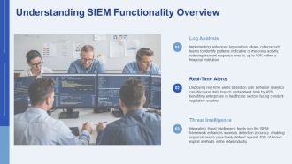 SIEM Functionality Alerts And Analytics PPT Presentation AT Content Ready Researched