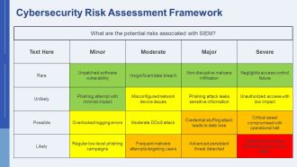 SIEM Functionality Alerts And Analytics PPT Presentation AT Template Designed