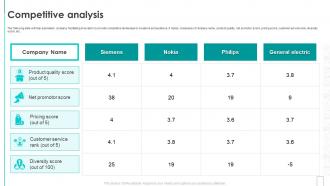 Siemens Investor Funding Elevator Pitch Deck Competitive Analysis