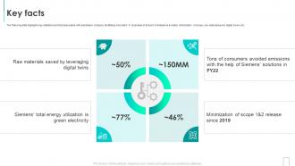 Siemens Investor Funding Elevator Pitch Deck Key Facts