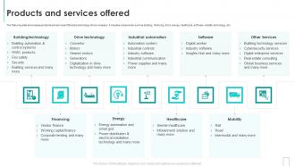 Siemens Investor Funding Elevator Pitch Deck Products And Services Offered