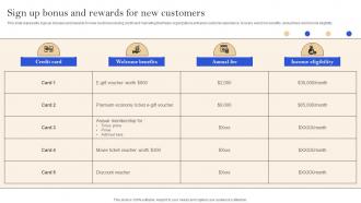 Sign Up Bonus And Rewards For New Customers Implementation Of Successful Credit Card Strategy SS V