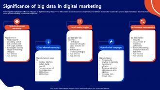 Significance Of Big Data In Digital Marketing