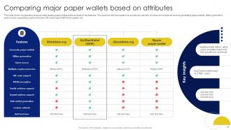 Significance Of Cold Wallets In Safely Managing Digital Powerpoint PPT Template Bundles BCT MM Best Attractive