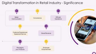 Significance Of Digital Transformation In Retail Industry Training Ppt