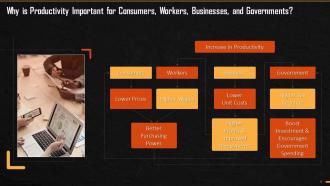 Significance Of Productivity For Consumers Workers Businesses And Governments Training Ppt