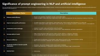 Significance Of Prompt In Nlp And Artificial Prompt Engineering For Effective Interaction With Ai