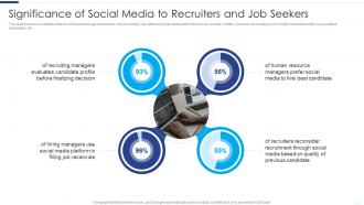 Significance Of Social Media To Recruiters And Job Seekers Developing Social Media Recruitment Plan