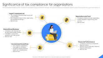 Significance Of Tax Compliance For Organizations Mastering Financial Planning In Modern Business Fin SS