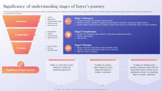 Significance Of Understanding Stages Data Driven Marketing Guide To Enhance ROI