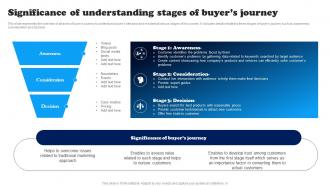Significance Of Understanding Stages Of Buyers Data Driven Decision Making To Build MKT SS V