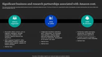 Significant Business And Research Partnerships Amazon Pricing And Advertising Strategies Impressive Idea