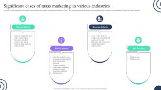 Significant Cases Of Mass Marketing In Various Industries Advertising Strategies To Attract MKT SS V