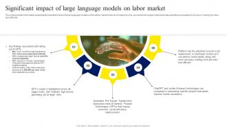 Significant Impact Of Large Language Models ChatGPT OpenAI Conversation AI Chatbot ChatGPT CD V
