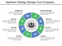 Significant strategy manage cost complexity innovation pricing purpose value
