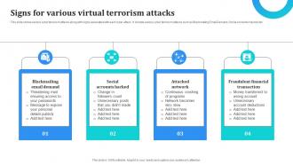 Signs For Various Virtual Terrorism Attacks