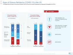 Signs Of Distress Related To Covid19 In The Us Key Insights Ppt File Layouts