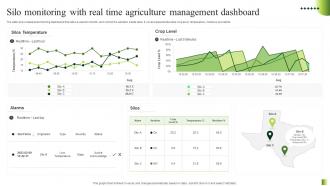 Silo Monitoring With Real Time Agriculture Management Dashboard